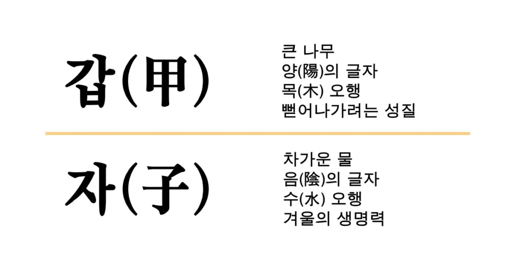 갑자일주에 대한 모든 것, 성격, 특성, 궁합에 대하여